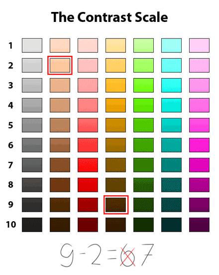 Contrast Calculation