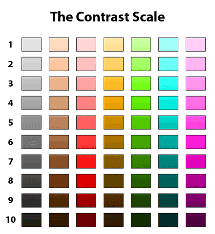 Contrast Scale