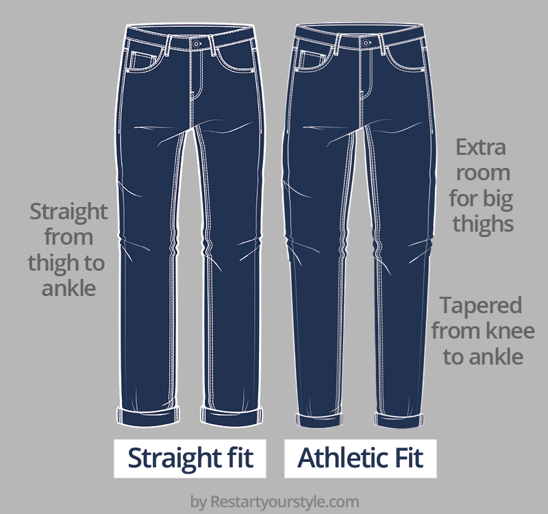 Athletic fit vs straight fit jeans