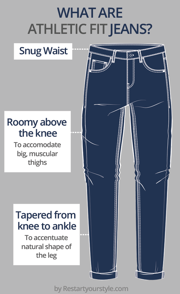 What are athletic fit jeans: visual guide