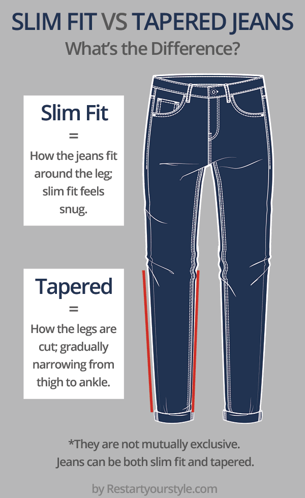 slim fit vs tapered jeans