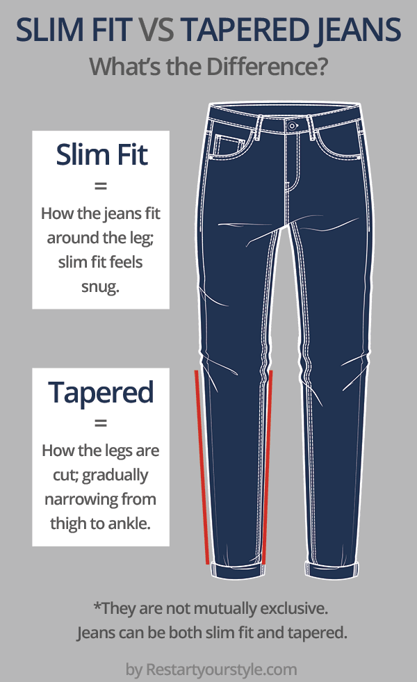 Slim Fit Vs Tapered Jeans 