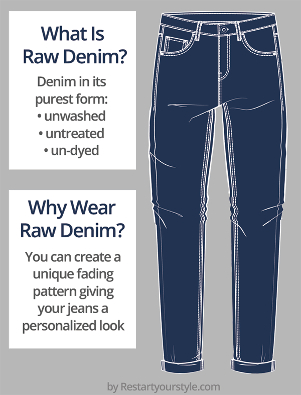 What is raw denim visual guide