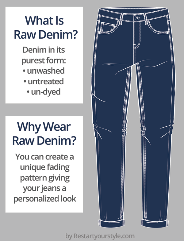 What Is Raw Denim? Everything You Need To Know