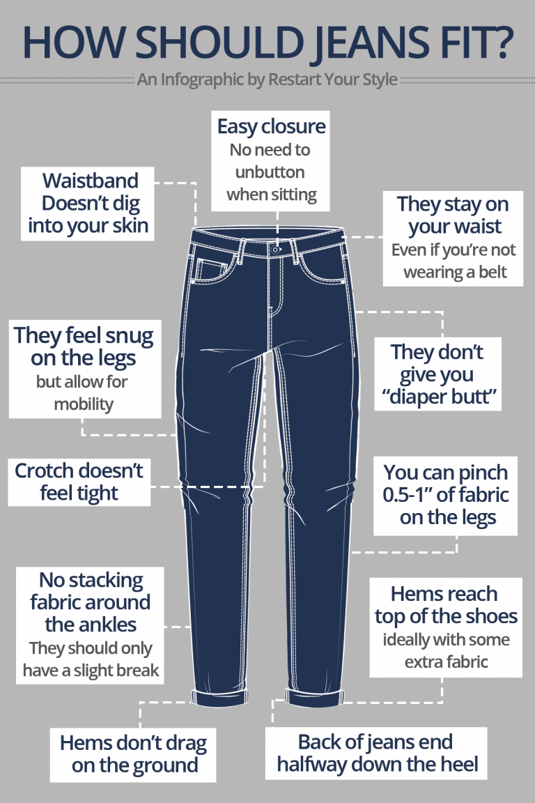 How Should Jeans Fit? Use This 12Step Checklist for Perfect Fit