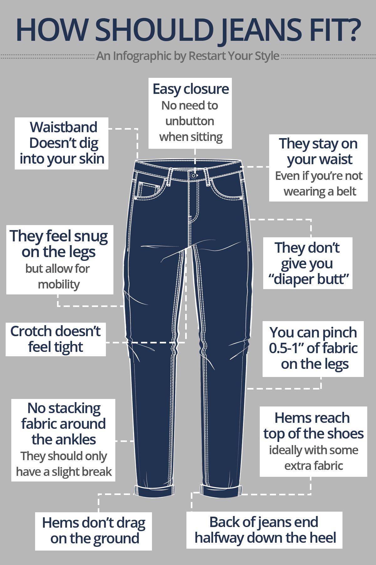 How Should Jeans Fit visual checklist