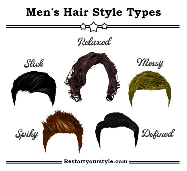 Men's hair style types: slick, relaxed, messy, spiky and defined
