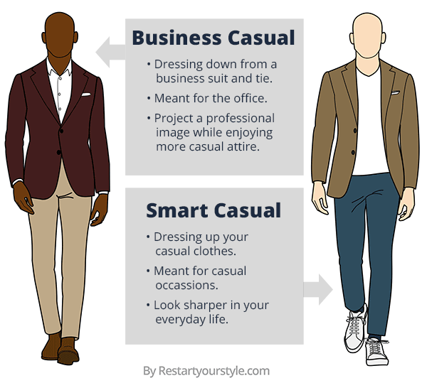 What is the difference between business casual VS. Smart casual