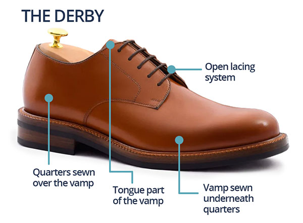 10 Types of Dress Shoes for Men (Ranked Formal to Casual)