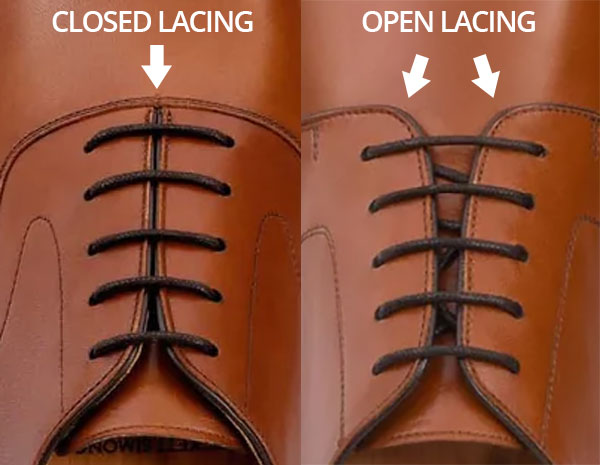 Closed lacing VS open Lacing
