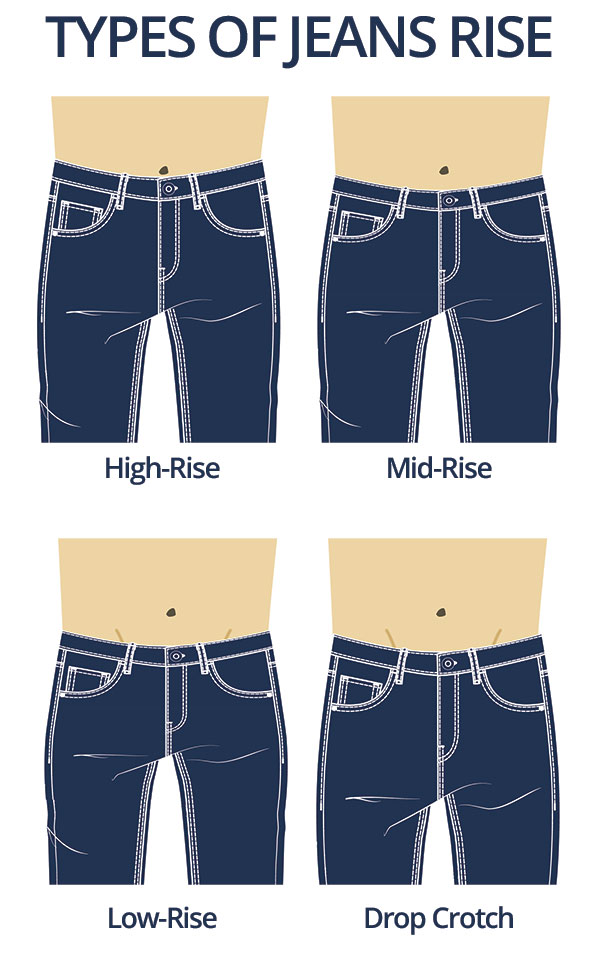 Types of Jeans Full Guide 40 Jeans Styles for Your Wardrobe